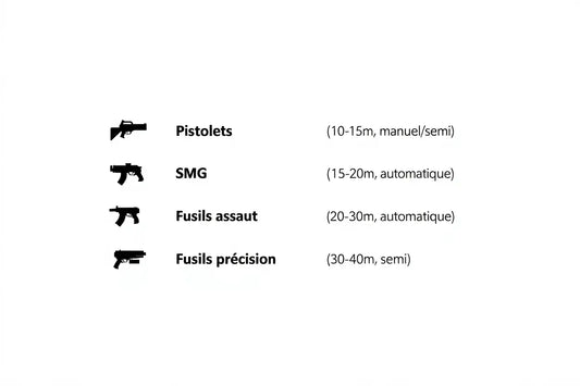 Comment bien choisir son gel blaster selon son usage